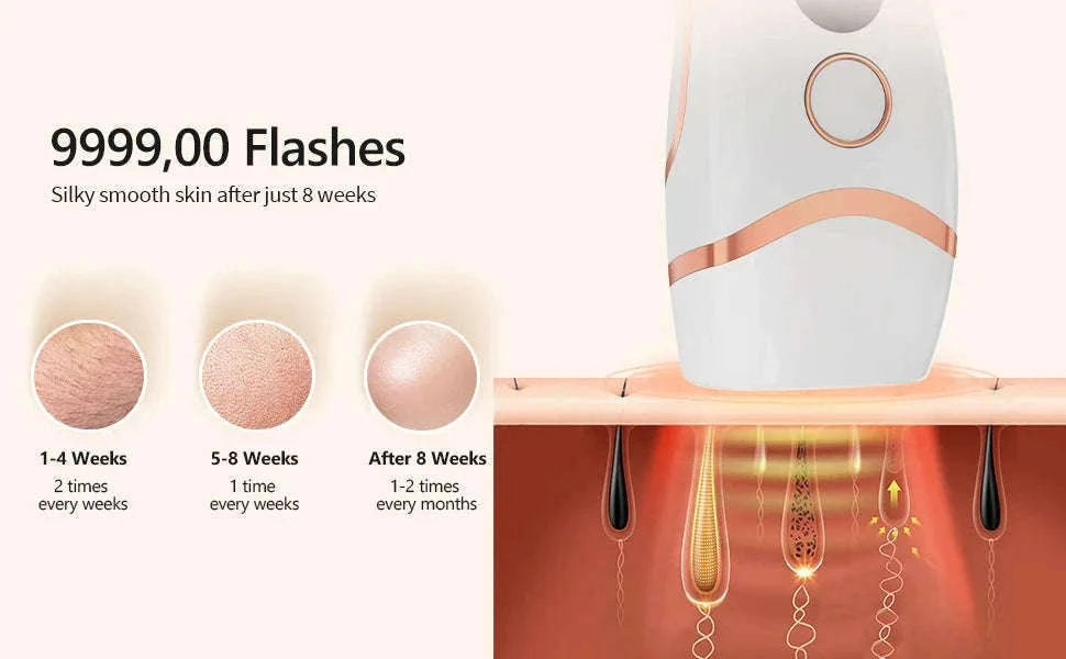 IPL Laser Hair Removal Device with 999,000 Flashes & 9 Levels-WHITE / United States
