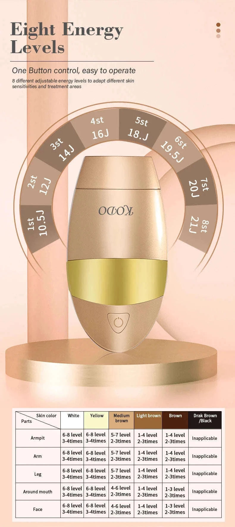 IPL Laser Hair Removal Device with Ice Cooling, 4-in-1 Face & Body-golden / JP / China Mainland