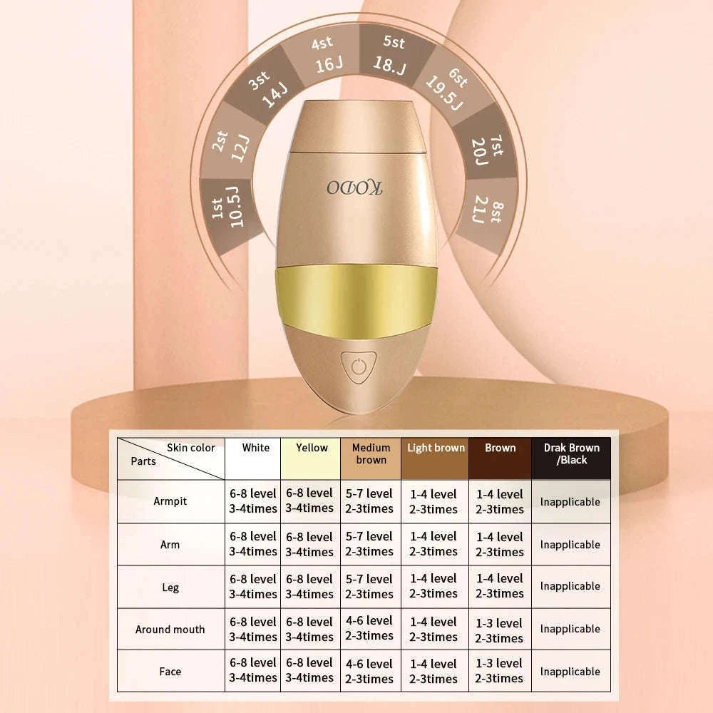 IPL Laser Hair Removal Device with Ice Cooling, 4-in-1 Face & Body-golden / JP / China Mainland