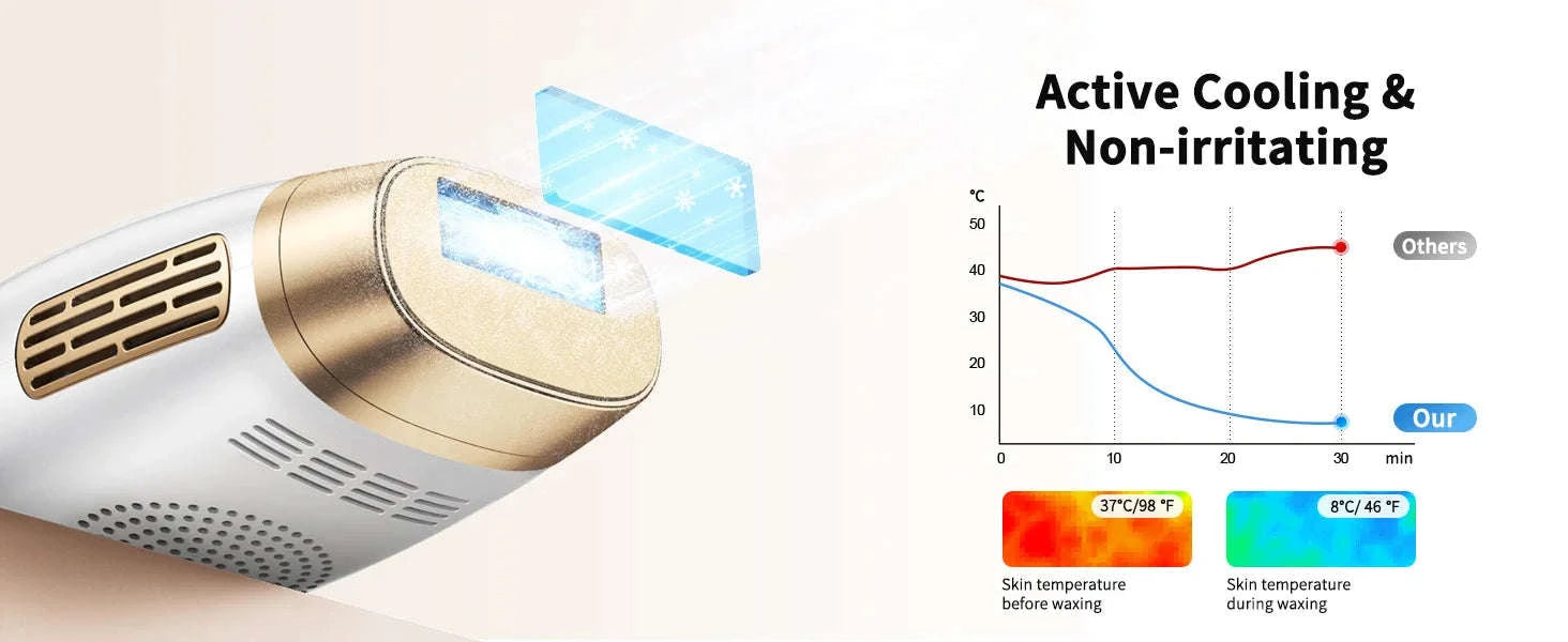 IPL Laser Hair Removal Device with Ice Cooling, Unlimited Flashes-WHITE / US Plug / United States