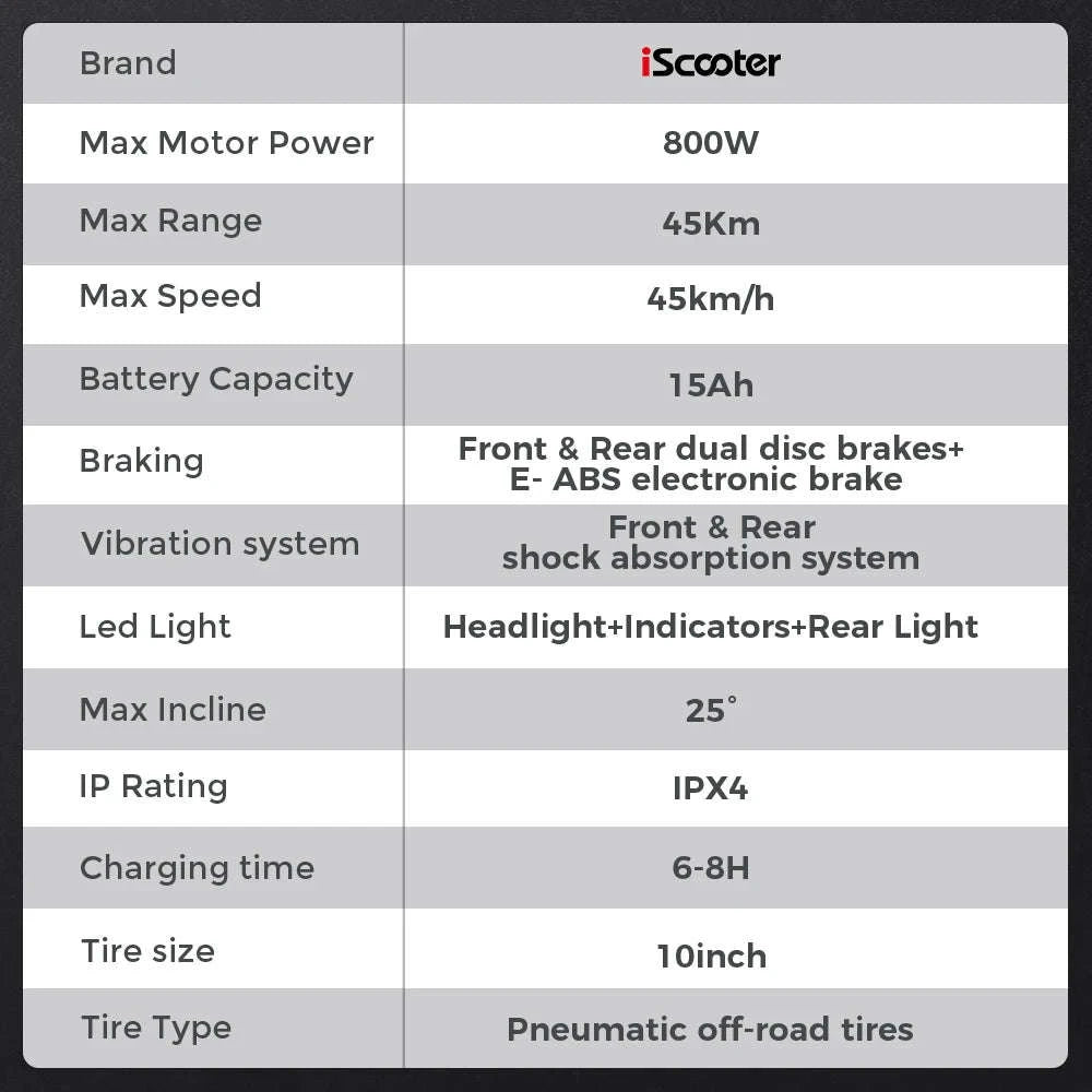 iScooter iX4 Electric Scooter 800W Off‑Road Power-spain