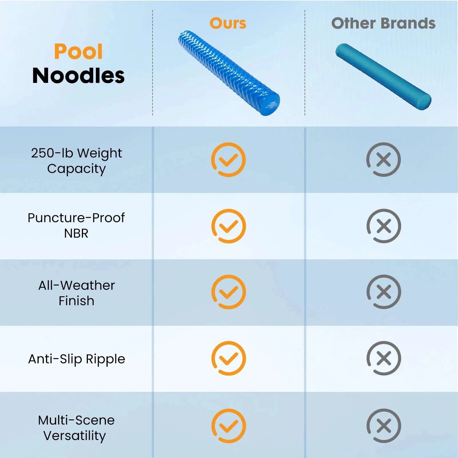 Jumbo Pool Noodle Float with Solid Foam Core & 250lb Support-Blue / United States