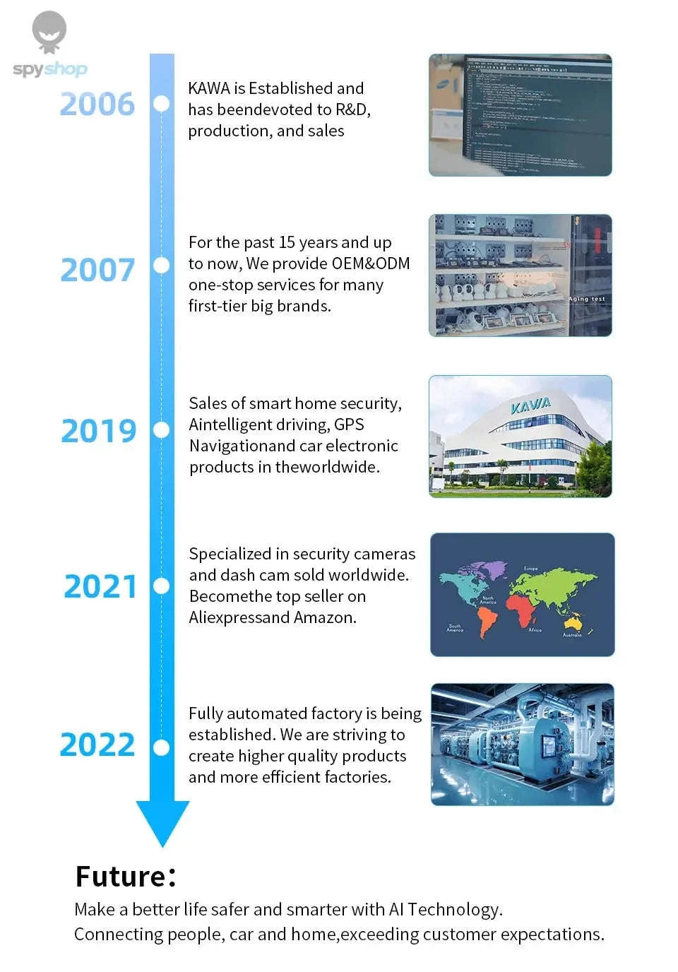 KAWA D5 2K Dash Camera – High‑Clarity Recording, Night Vision, Wi‑Fi Control-D5-No Voice Control / 32G