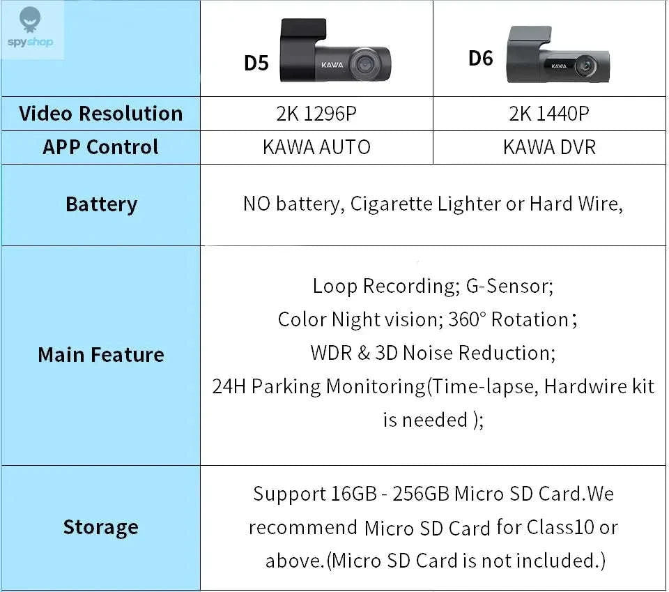 KAWA D5 2K Dash Camera – High‑Clarity Recording, Night Vision, Wi‑Fi Control-D5-No Voice Control / 32G