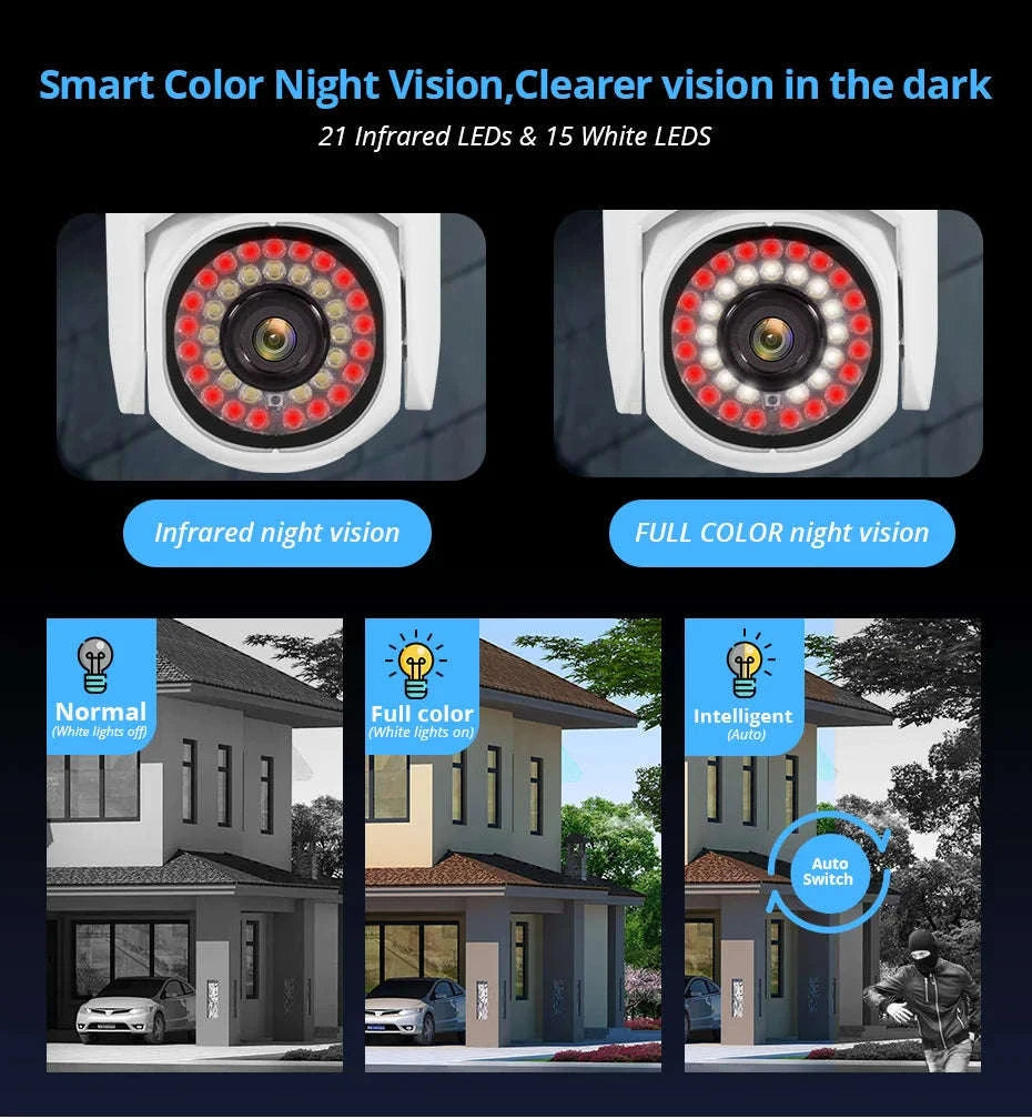 KERUI 5MP WiFi Outdoor Security Camera with Auto Tracking-1 pcs / US Plug / United States