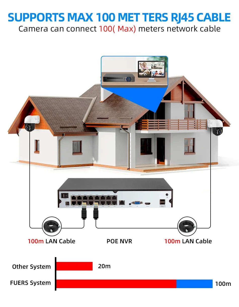 KERUI PoE 8-Channel Security Camera System with 6MP Dual Lens-None / United States