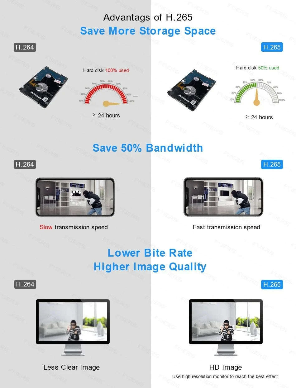 KERUI PoE 8-Channel Security Camera System with 6MP Dual Lens-None / United States