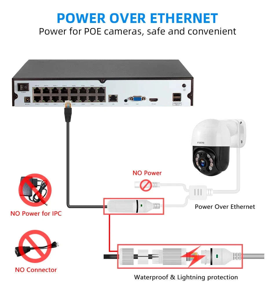 KERUI PoE 8-Channel Security Camera System with 6MP Dual Lens-None / United States