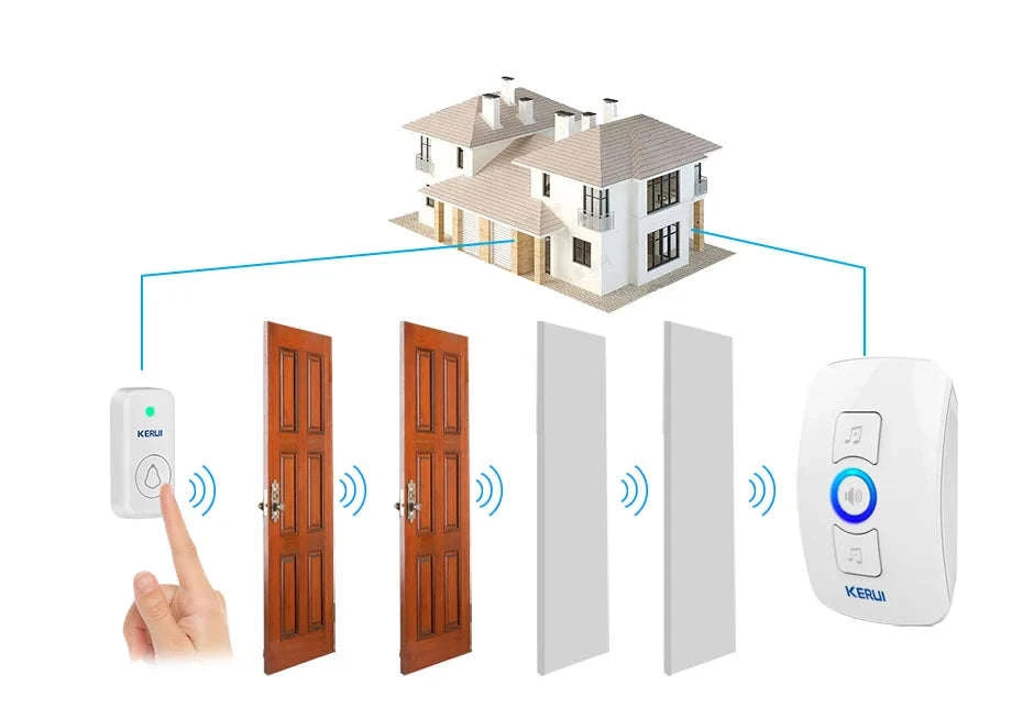 KERUI Wireless Door Sensor Doorbell with 60 Chimes, 500ft Range-1 receiver 2 sensor / United States