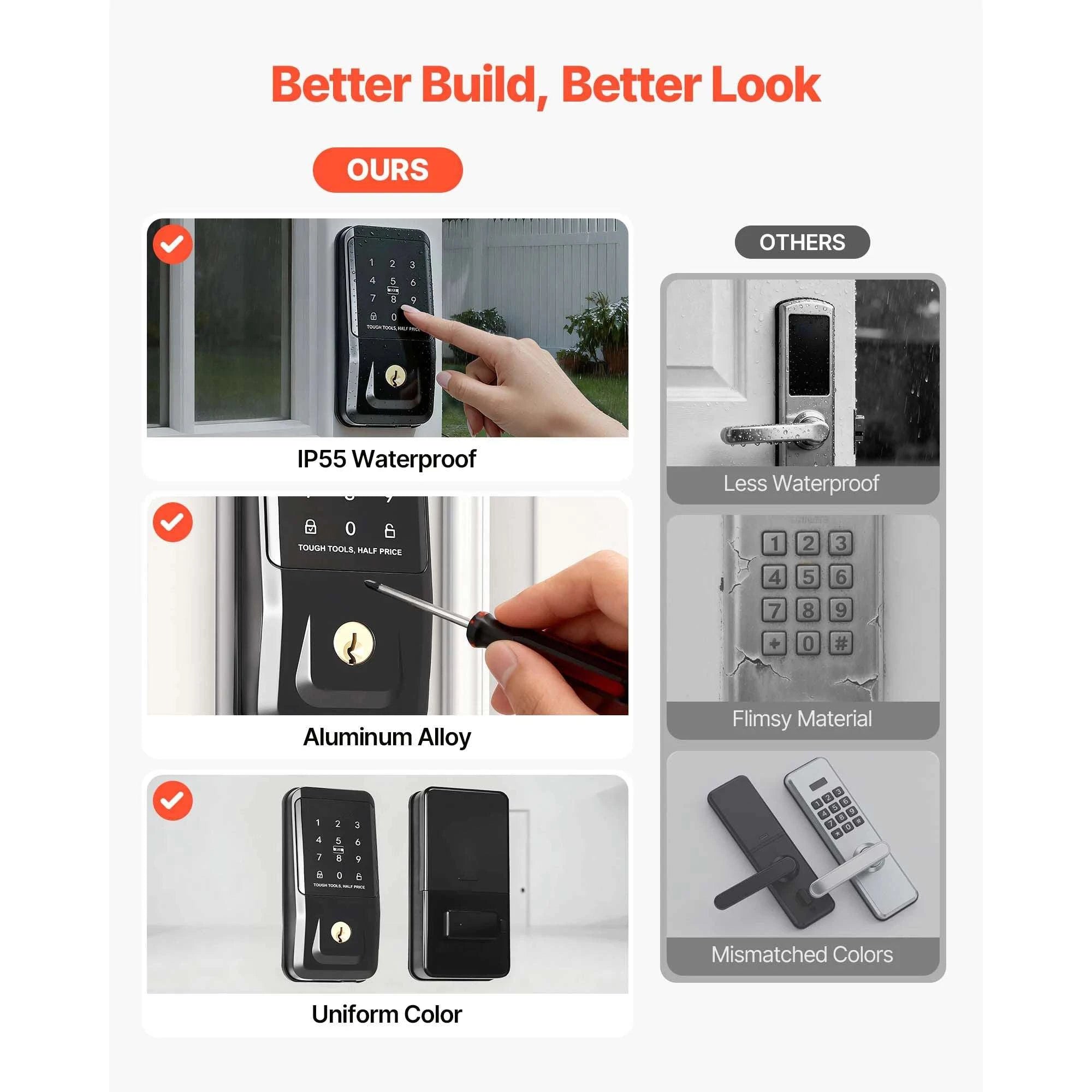 Keyless Entry Door Lock with Keypad, Auto-Lock & 100 User Codes-Black / United States