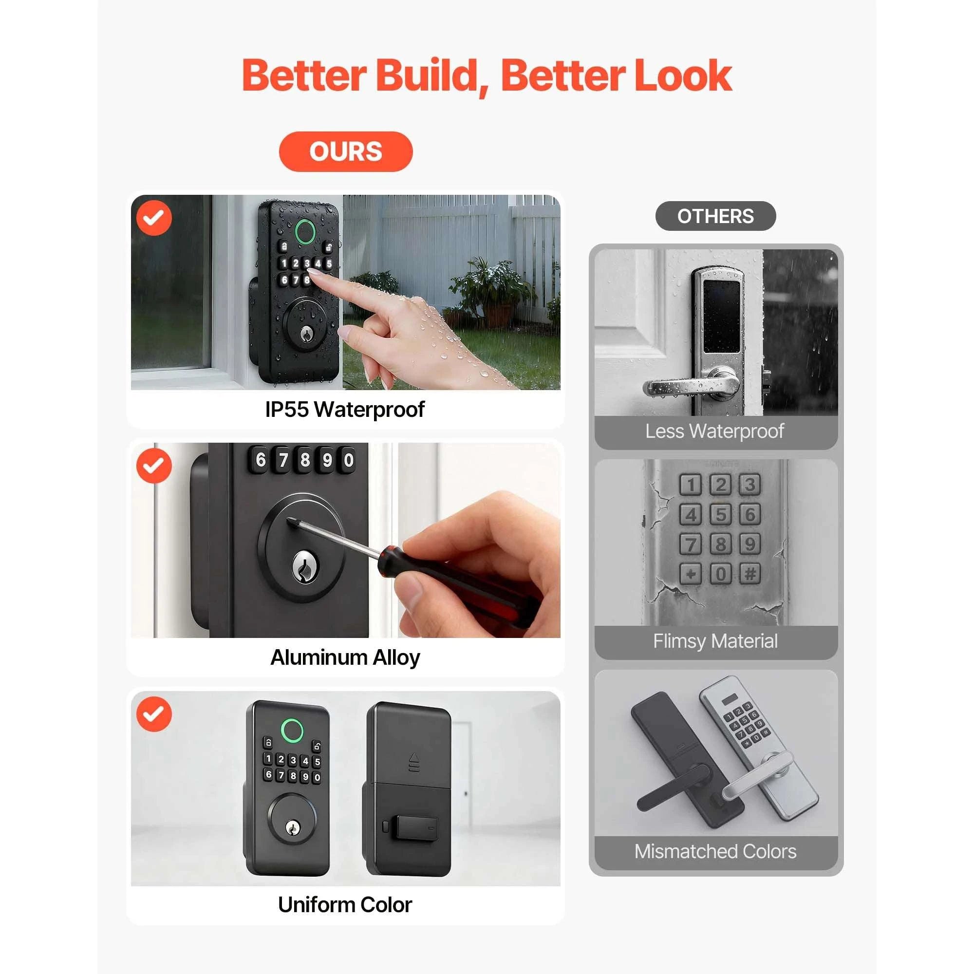Keyless Entry Door Lock with Keypad, Auto-Lock & User Codes-VE10 Black / United States