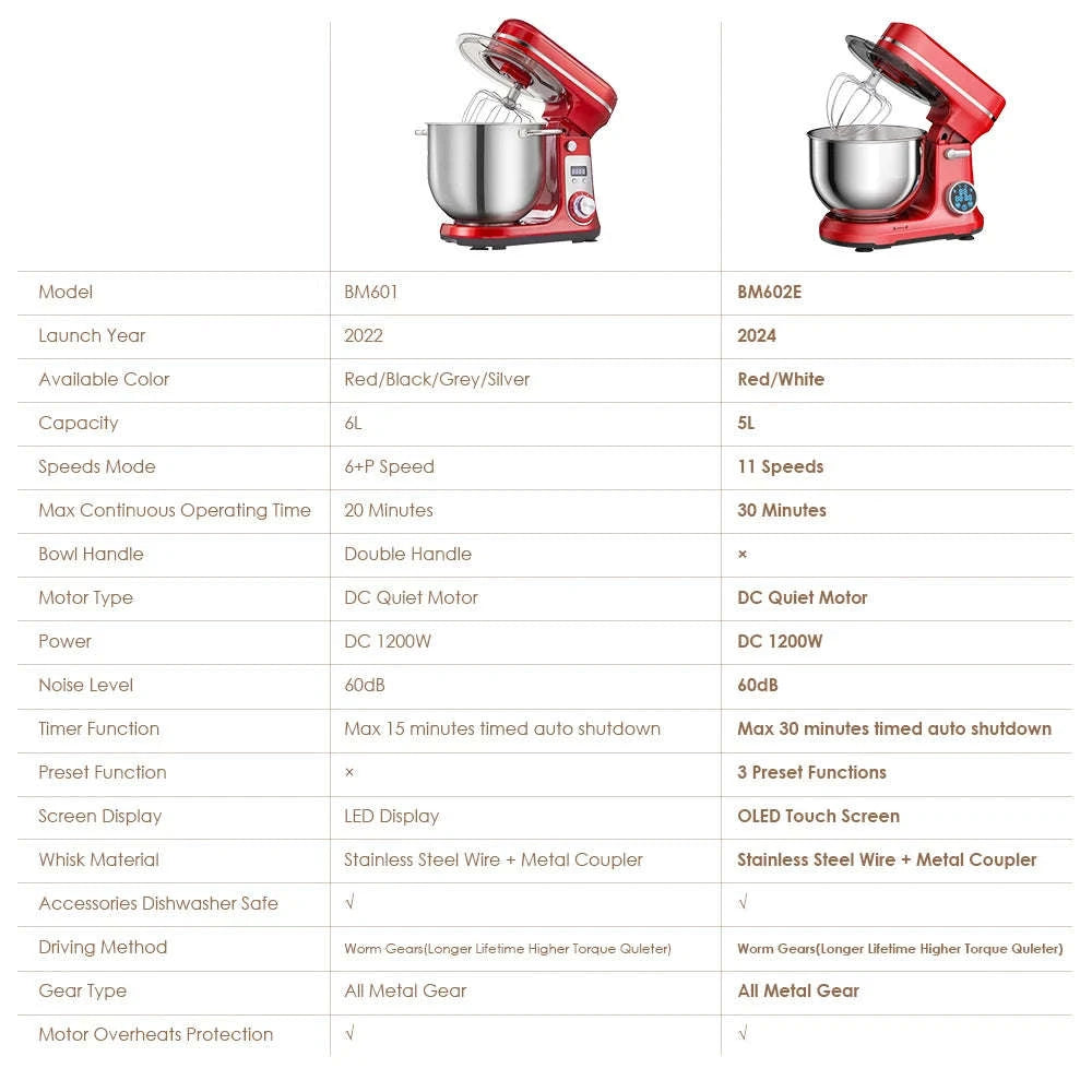 Kitchen Stand Mixer 6-Speed 1200W 6L-6L Red BM-601 / UK / United Kingdom