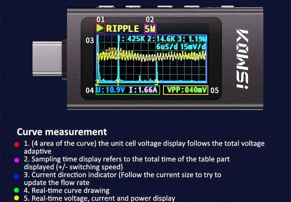 KWS-X1 4V-30V 12A Type C Tester Voltmeter Ammeter-KWS-X1 / CHINA