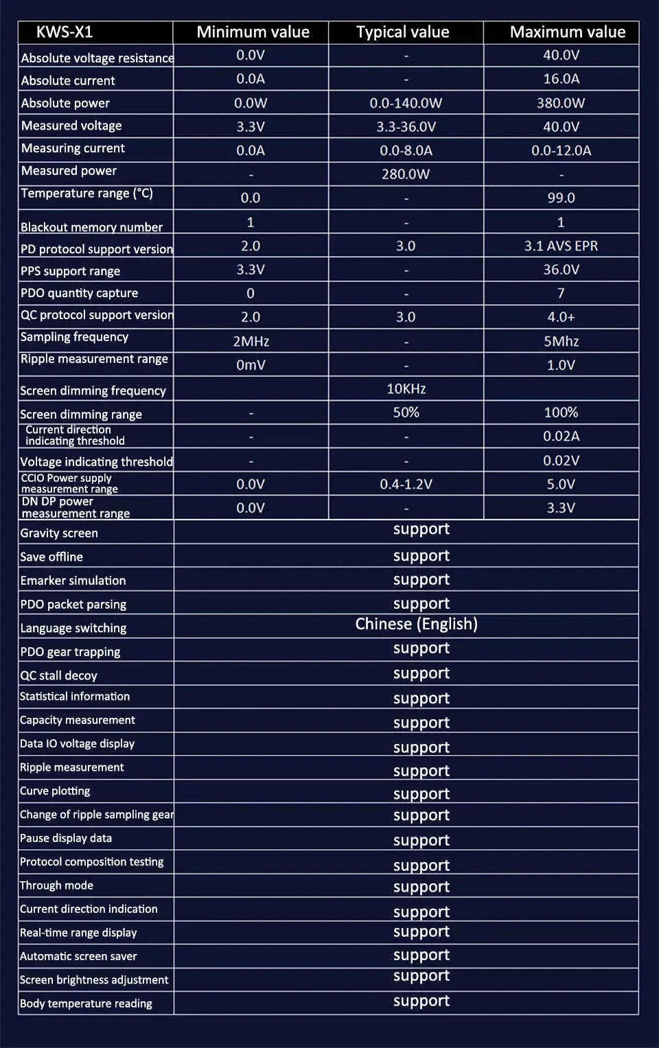 KWS-X1 4V-30V 12A Type C Tester Voltmeter Ammeter-KWS-X1 / CHINA