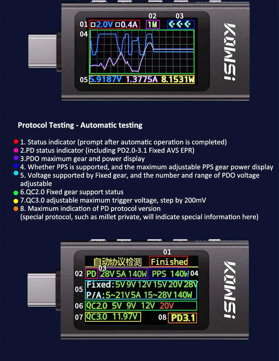 KWS-X1 4V-30V 12A Type C Tester Voltmeter Ammeter-KWS-X1 / CHINA