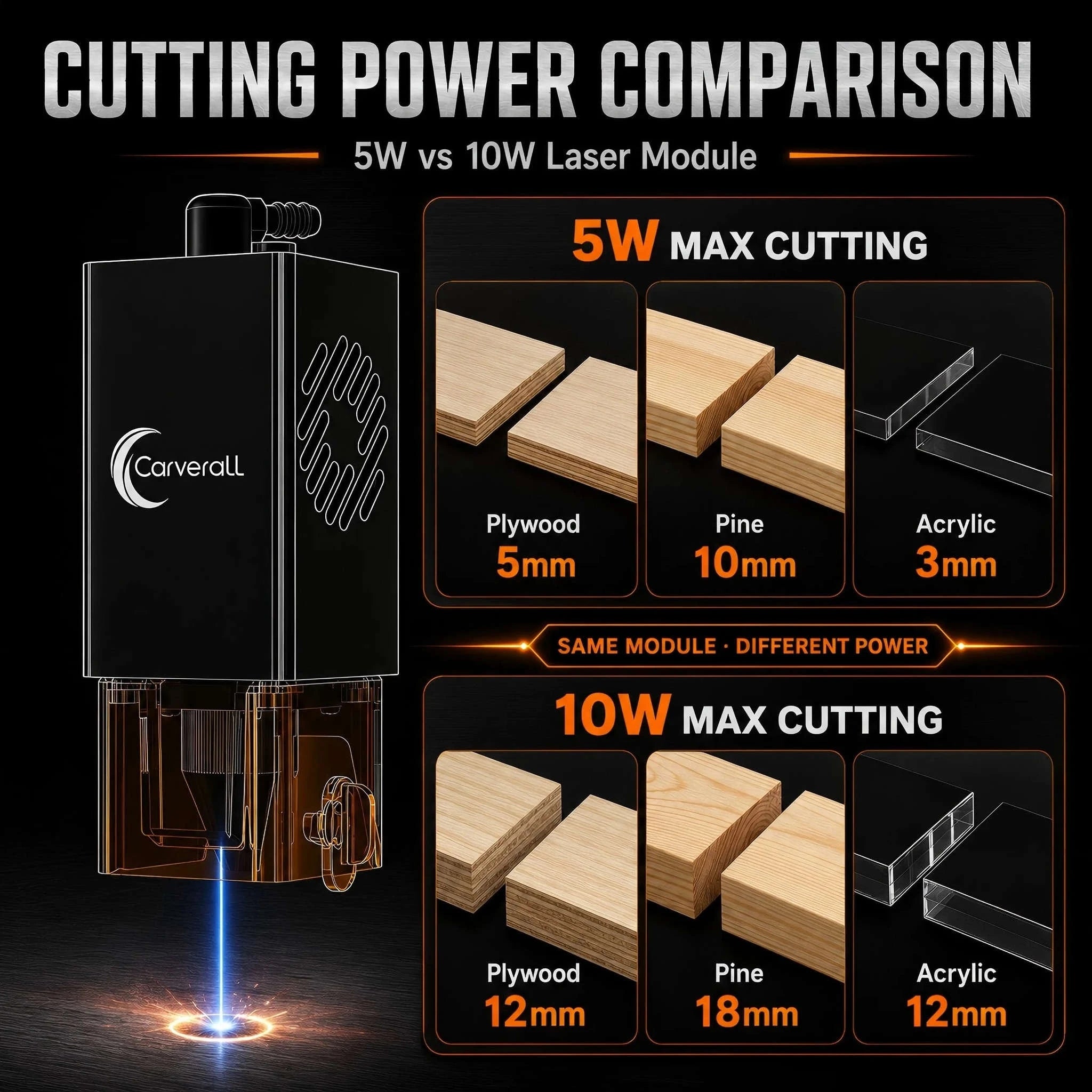 Laser Engraving Machine 5W 10W Free App Control Diode Engraver Cutter-10W Cover and Table / spain