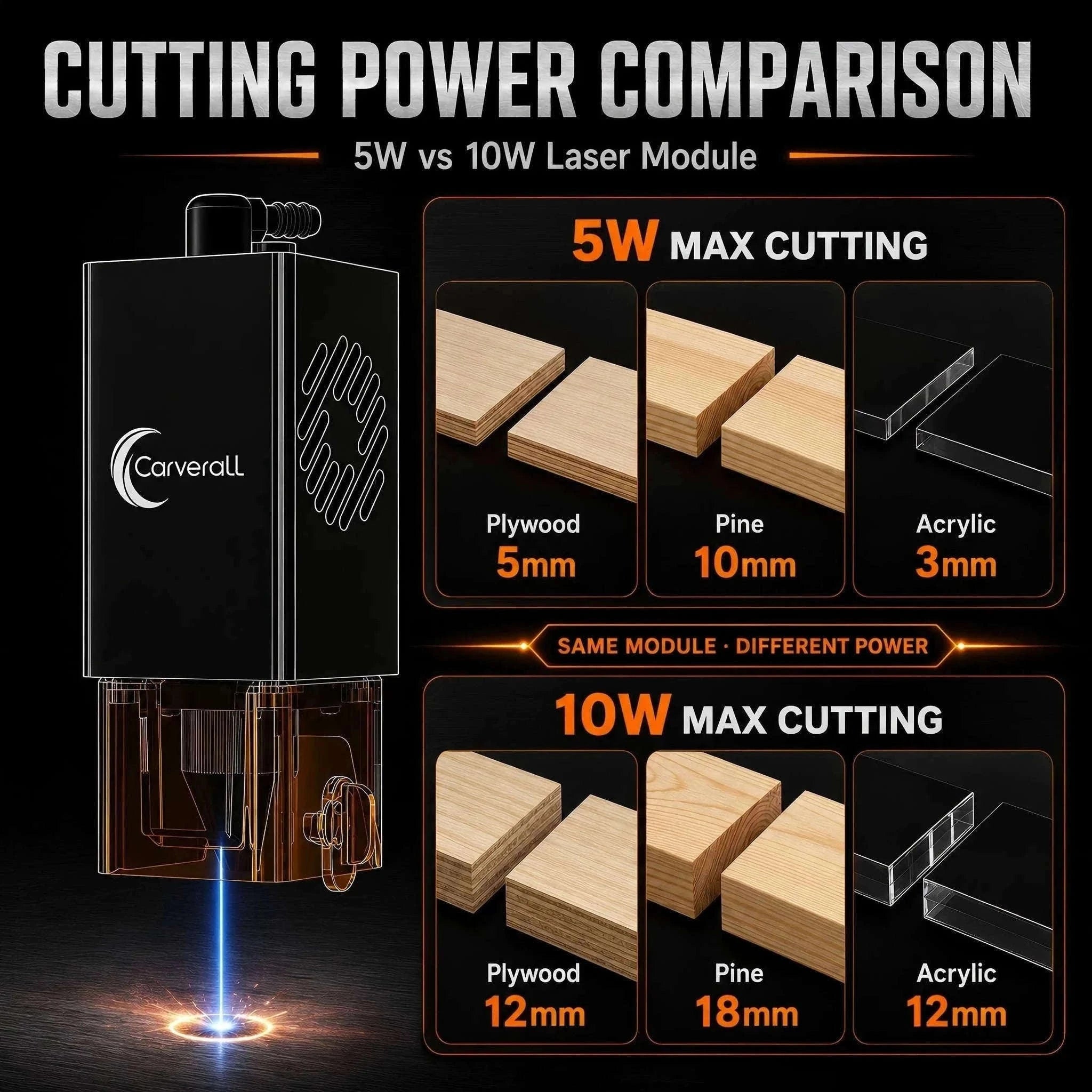 Laser Engraving Machine 5W 10W Free App Control Diode Engraver Cutter-10W Cover and Table / spain