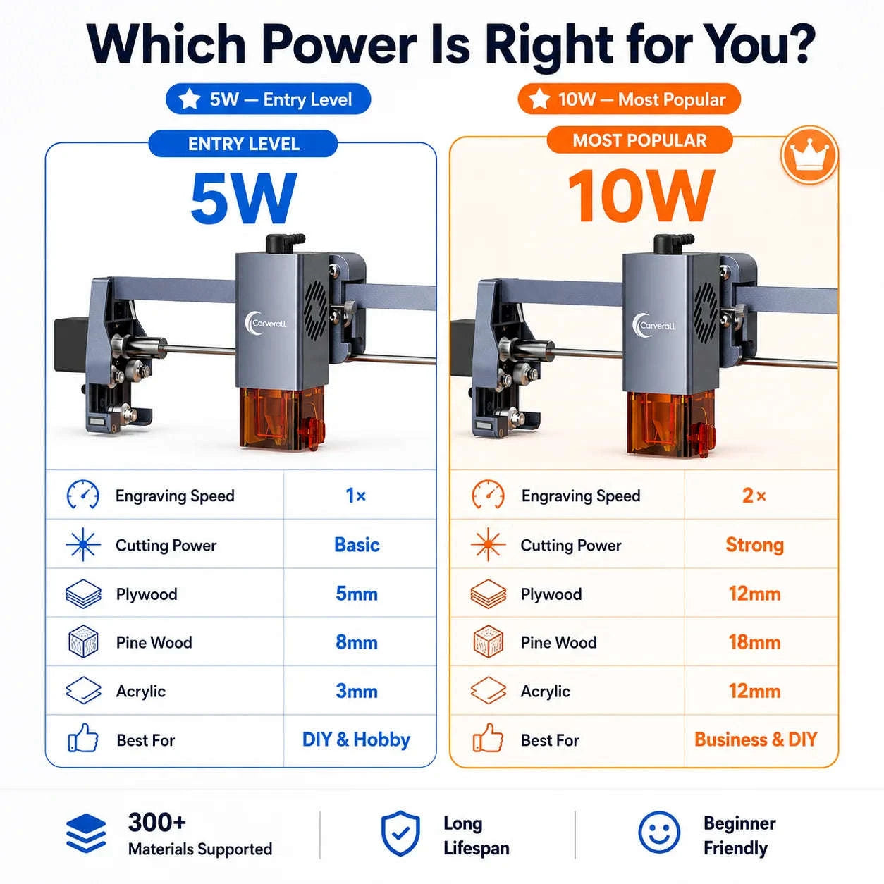 Laser Engraving Machine 5W 10W Free App Control Diode Engraver Cutter-10W Cover and Table / spain