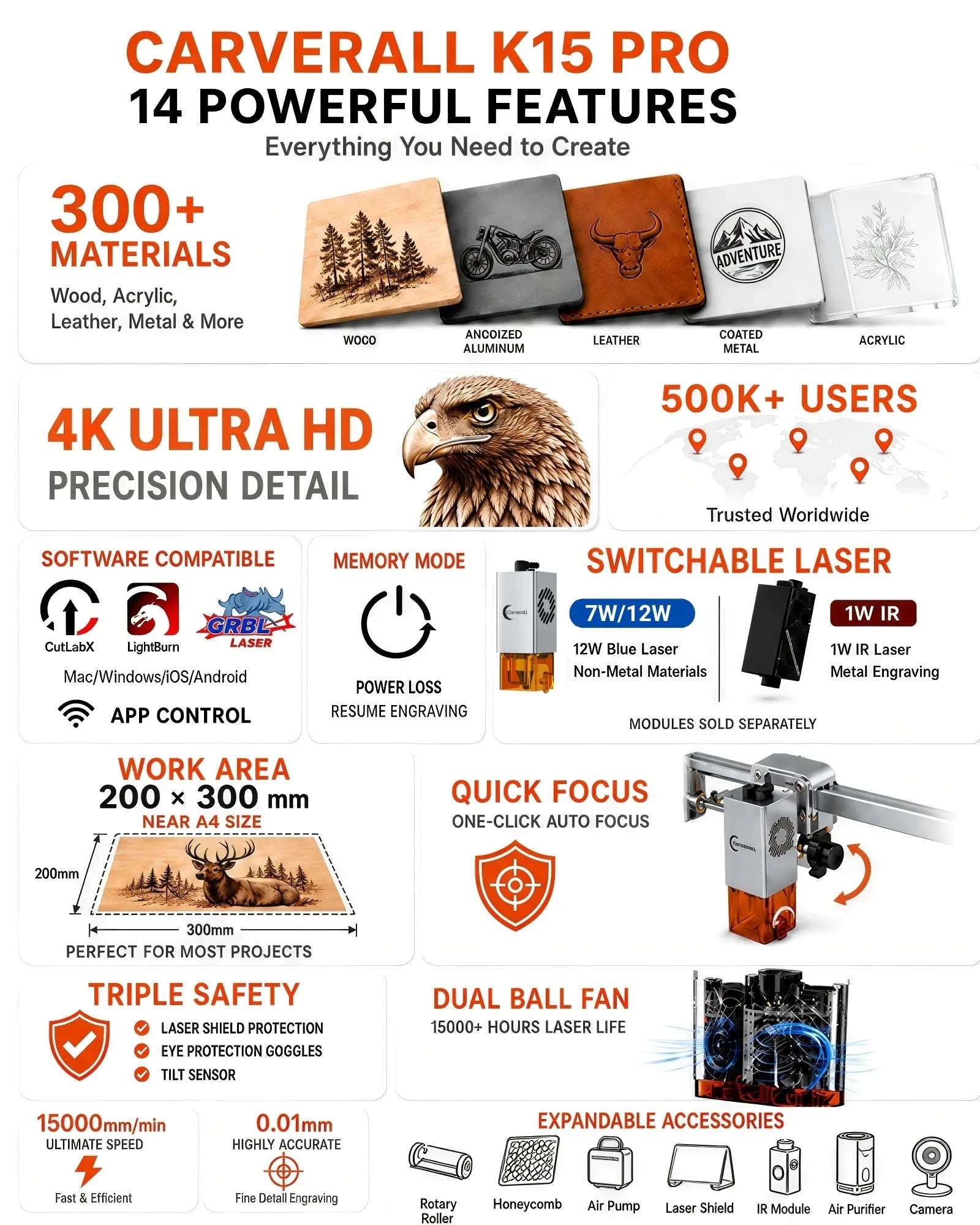 Laser Engraving Machine 7W/12W Diode CNC Machine-Germany / 12W / EU