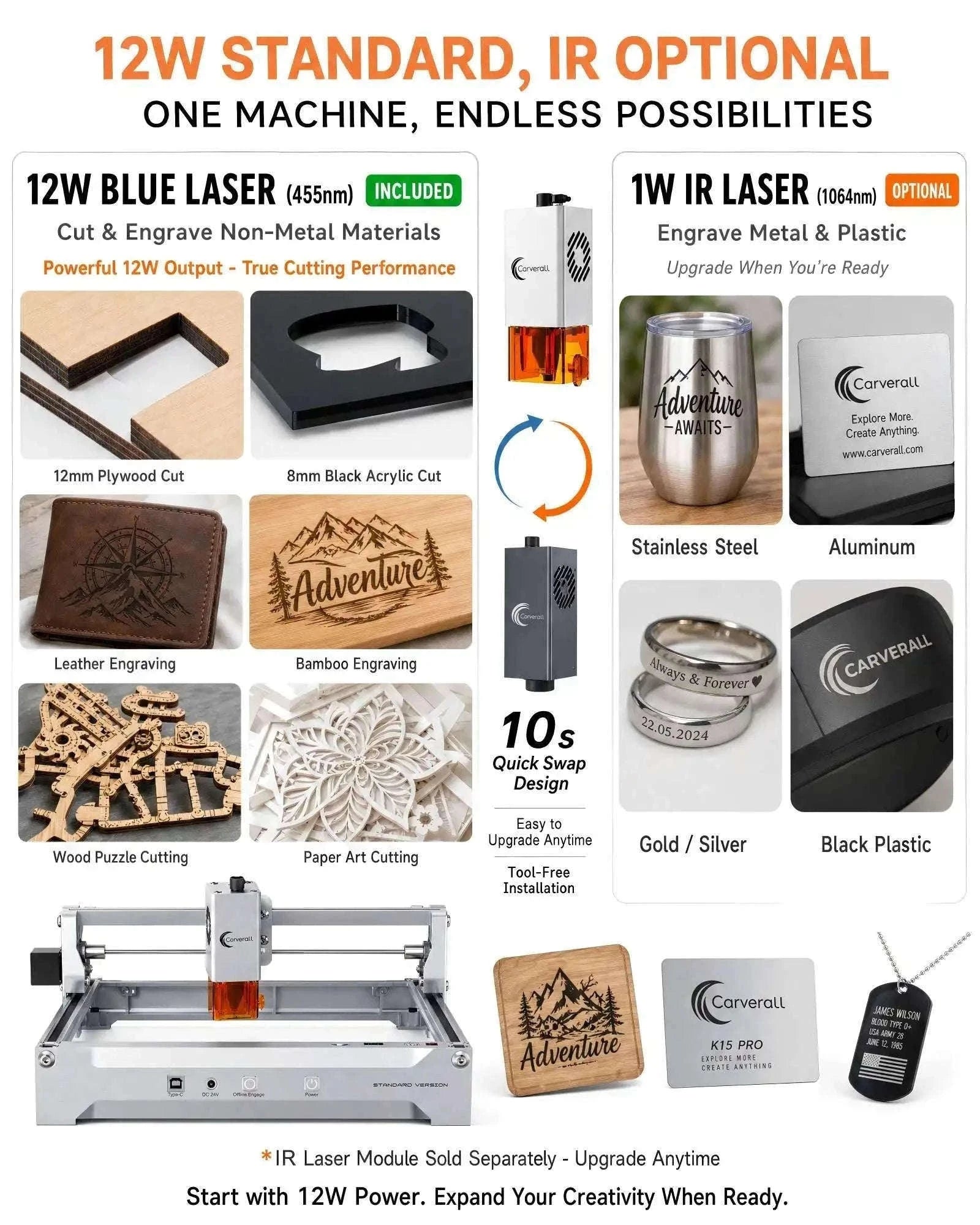 Laser Engraving Machine 7W/12W Diode CNC Machine-Germany / 12W / EU