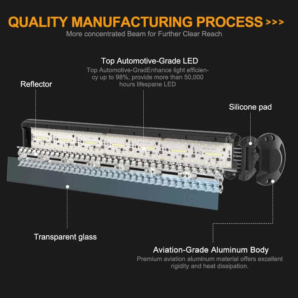 LED Light Bar Combo Beam 4-28 Inch for Off-Road Vehicles-1pc 20in 420w / Germany
