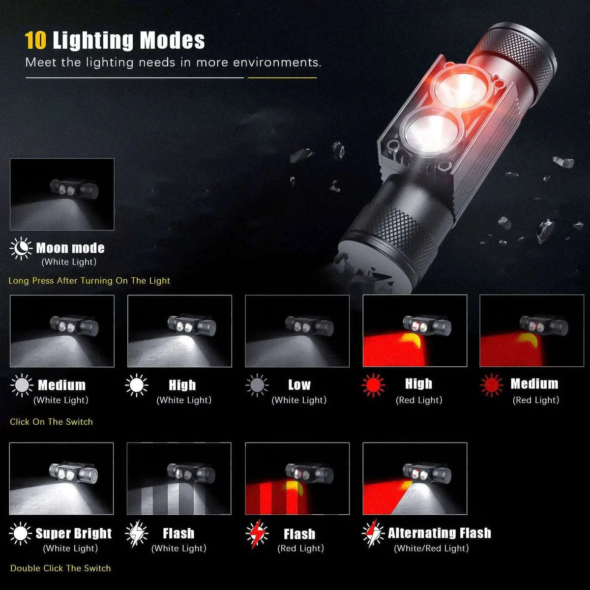 LED Mini Headlamp White Red USB-C Rechargeable-2000mah Battery
