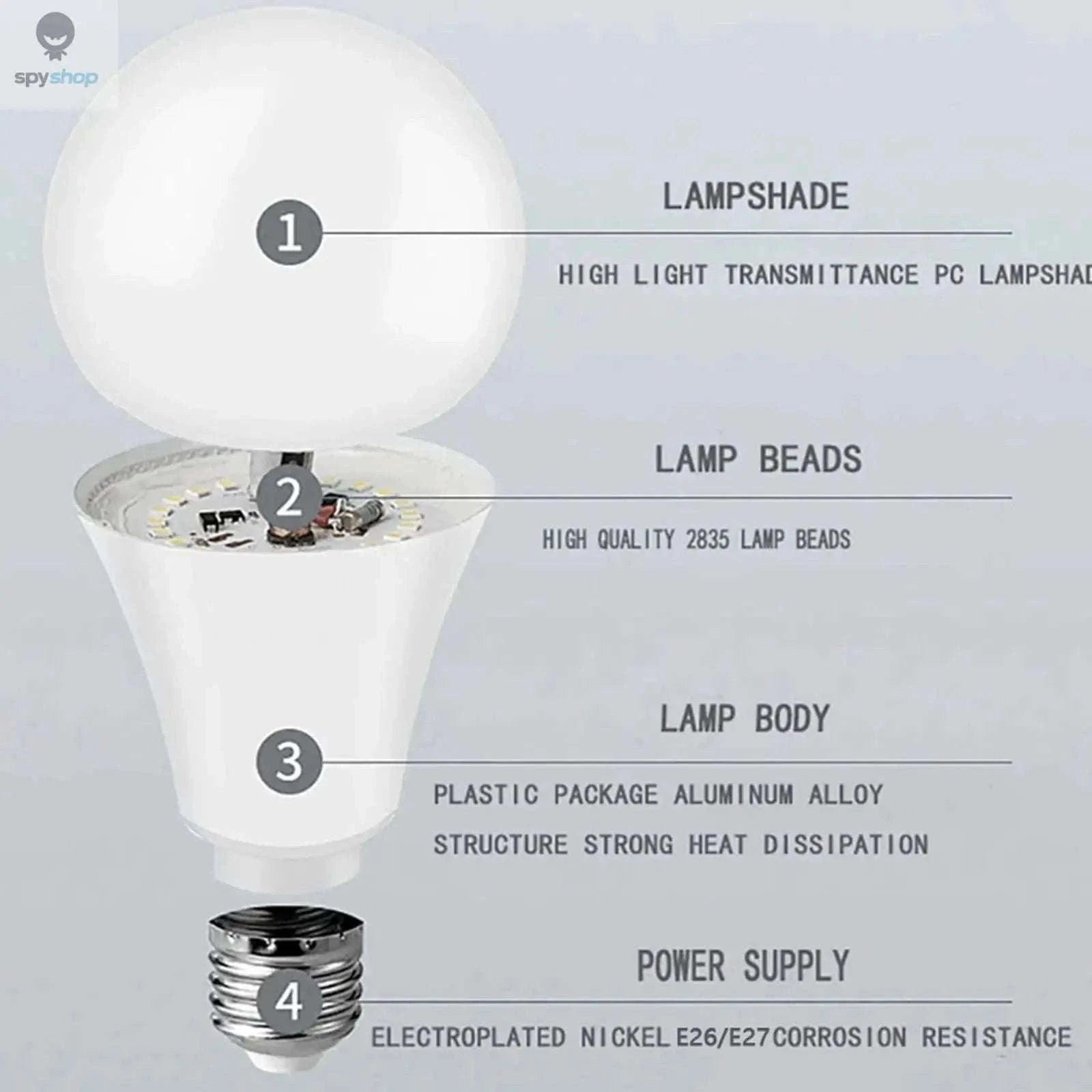 LED Radar Motion Sensor Bulb for Automatic Hands-Free Lighting-Radar motion / Warm White / AC220V(175-265V)