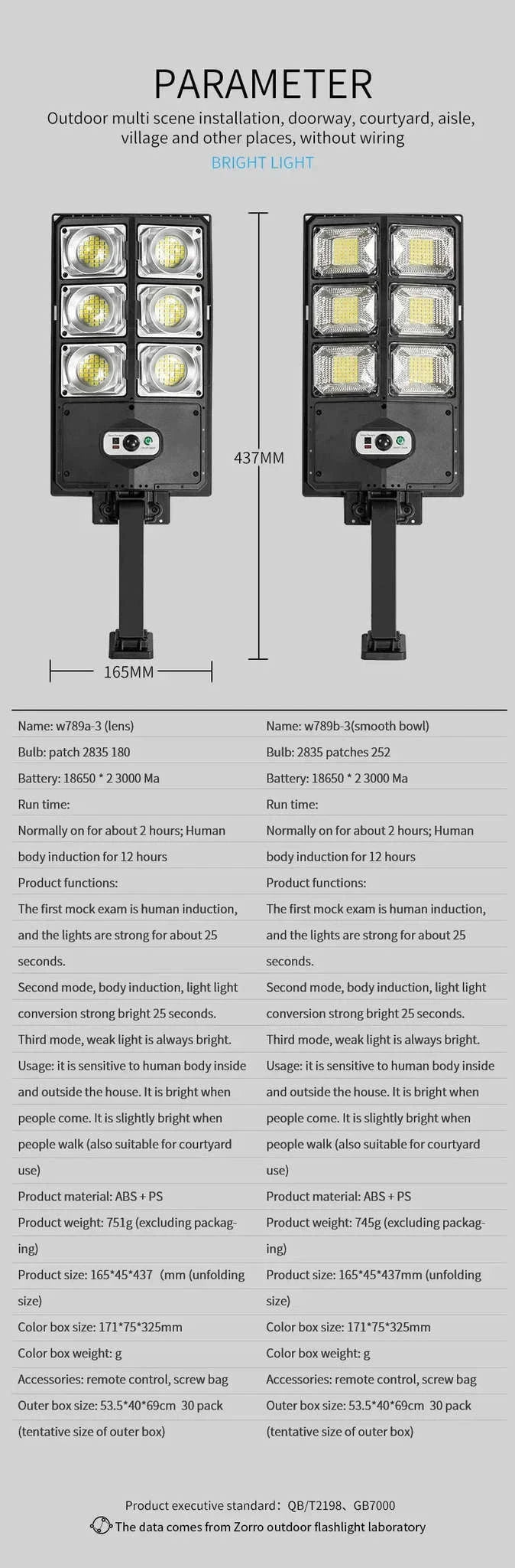 LED Solar Motion Sensor Lamp for Outdoor Security Lighting-W789B-4