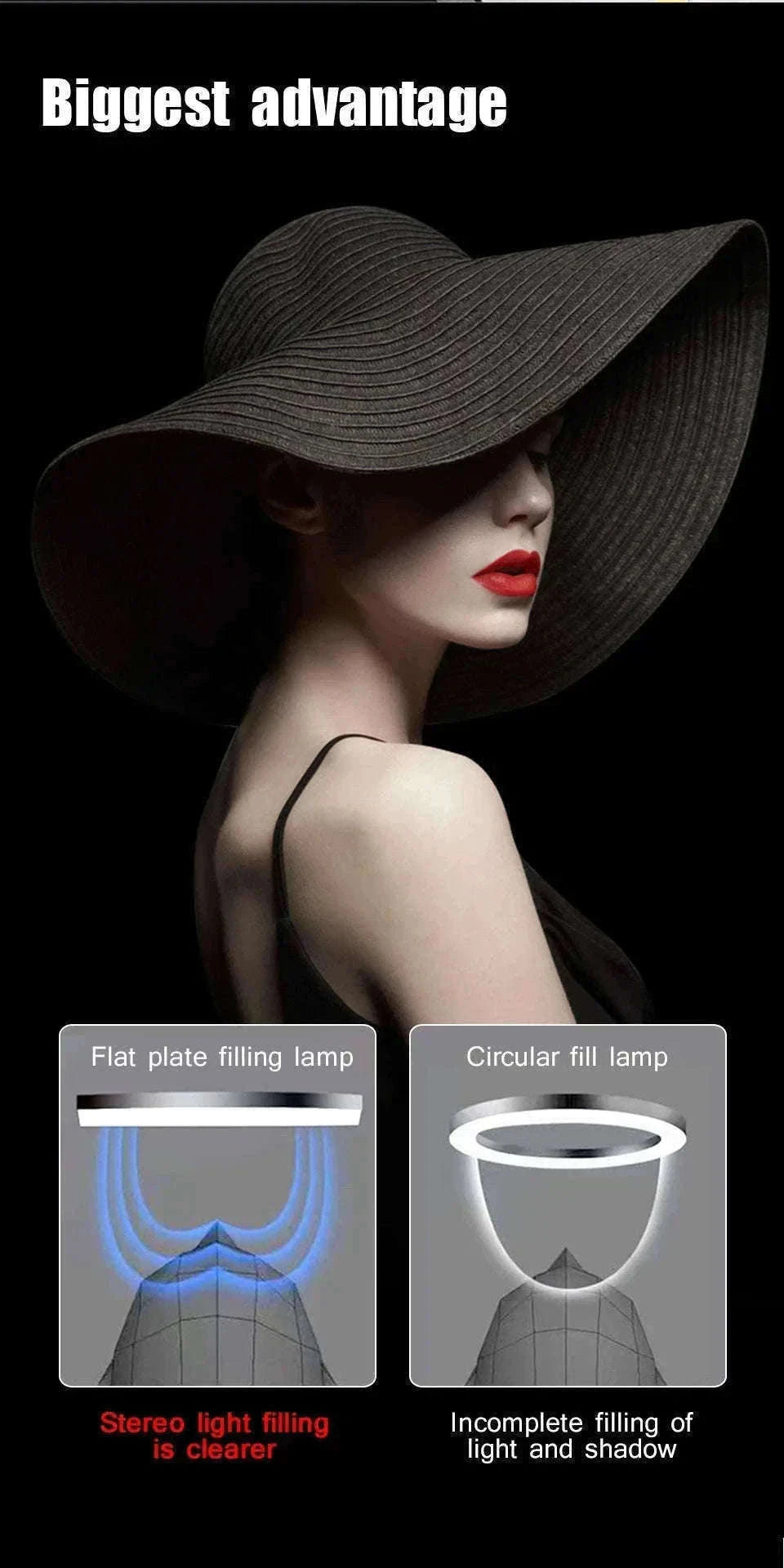 LED Video Light Panel Kit with Tripod & Color Filters 3300–5600K-2 pack 4 Filter / United States