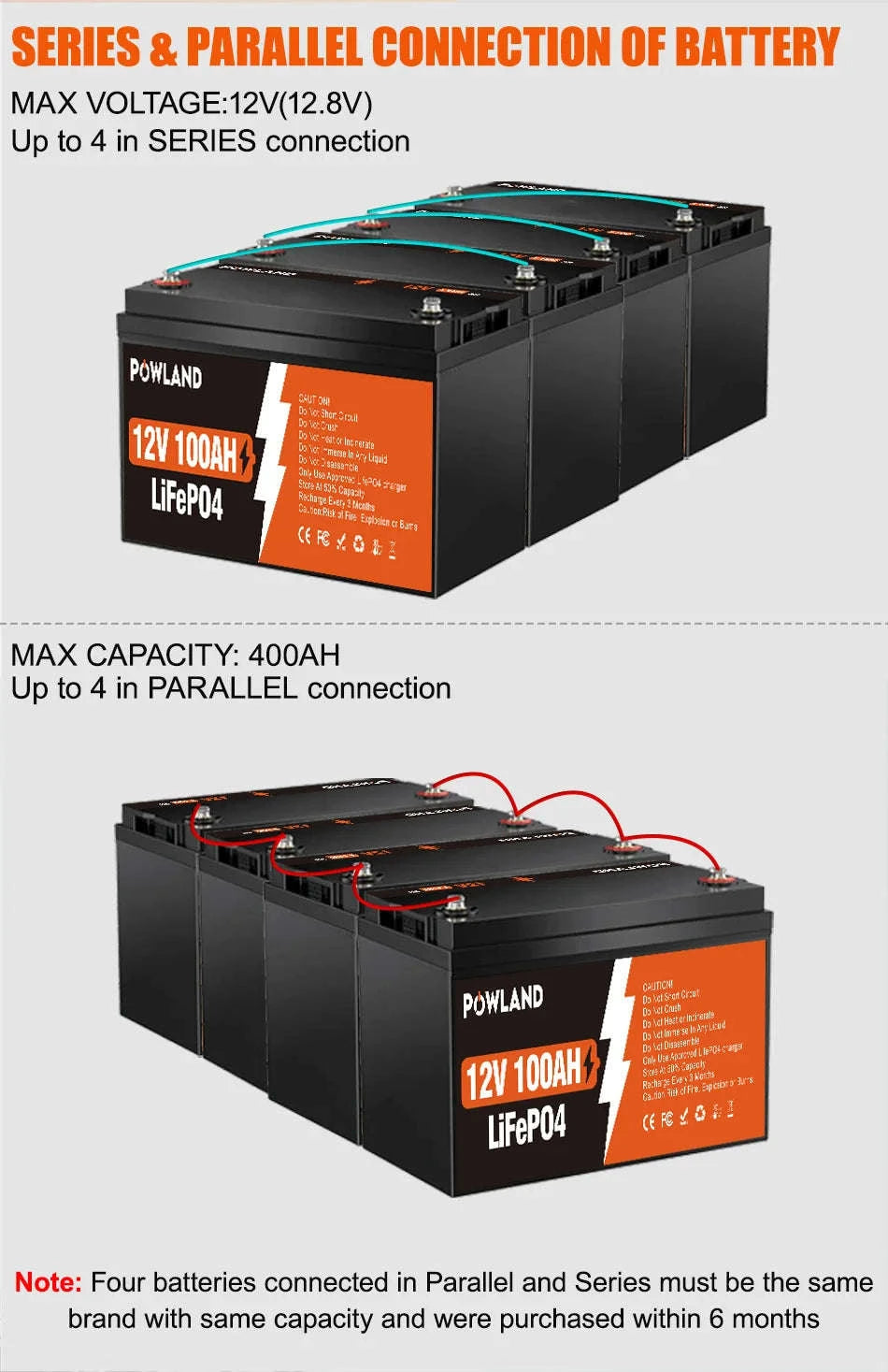 LiFePO4 Battery 12.8V or 25.6V 100Ah or 300Ah-PL-12V-100AH / Poland