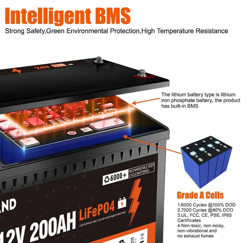 LiFePO4 Battery 12.8V or 25.6V 100Ah or 300Ah-PL-12V-100AH / Poland