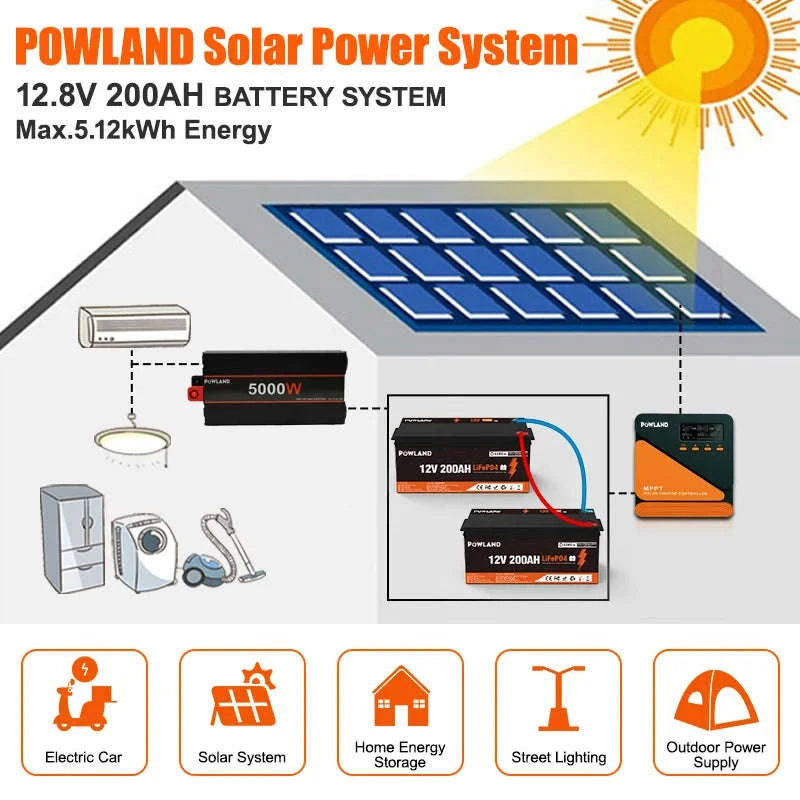 LiFePO4 Battery 12.8V or 25.6V 100Ah or 300Ah-PL-12V-100AH / Poland