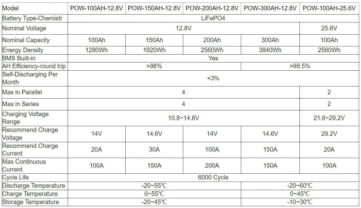 LiFePO4 Battery Pack 12V 24V 100Ah-300Ah-POW-200AH-12.8V / Germany