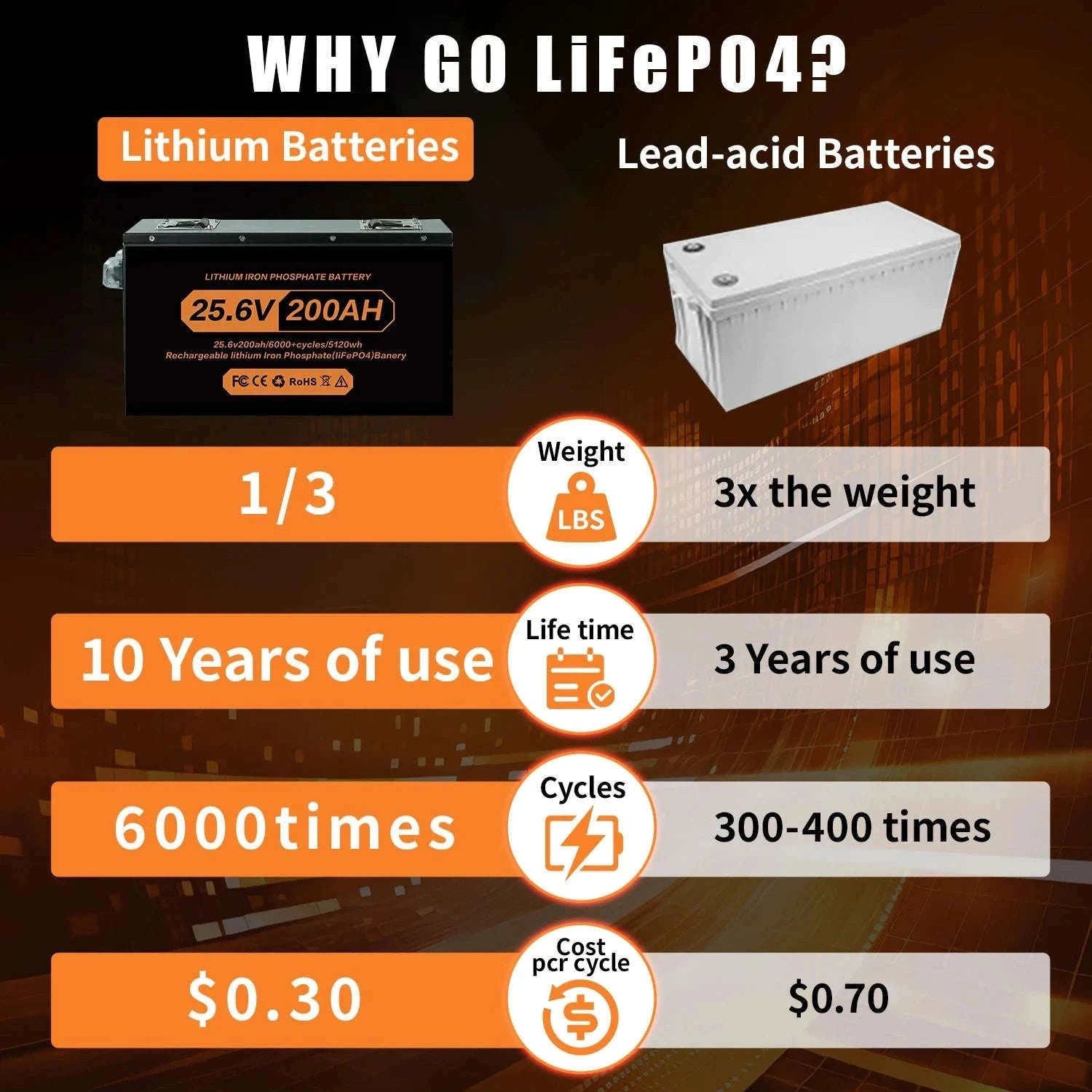 LiFePO4 Lithium Battery 100Ah-400Ah 12V/24V/48V with 100A BMS-12V 400Ah-5210Wh / China Mainland