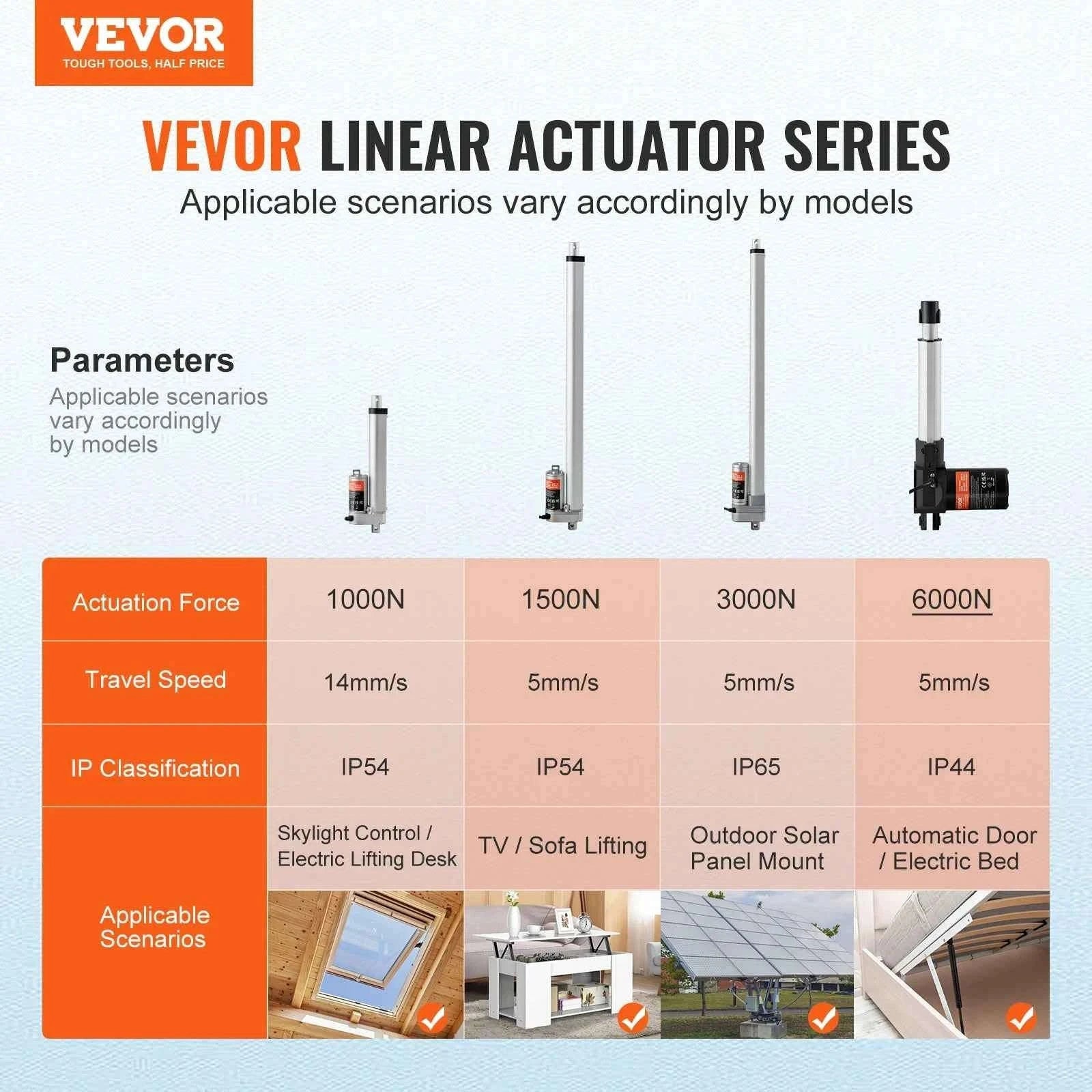 Linear Actuator 8/10/12/14/16 Inch 12V 6000N 5mm/s with Mounting Bracket-150mm / 12V / 0|Poland
