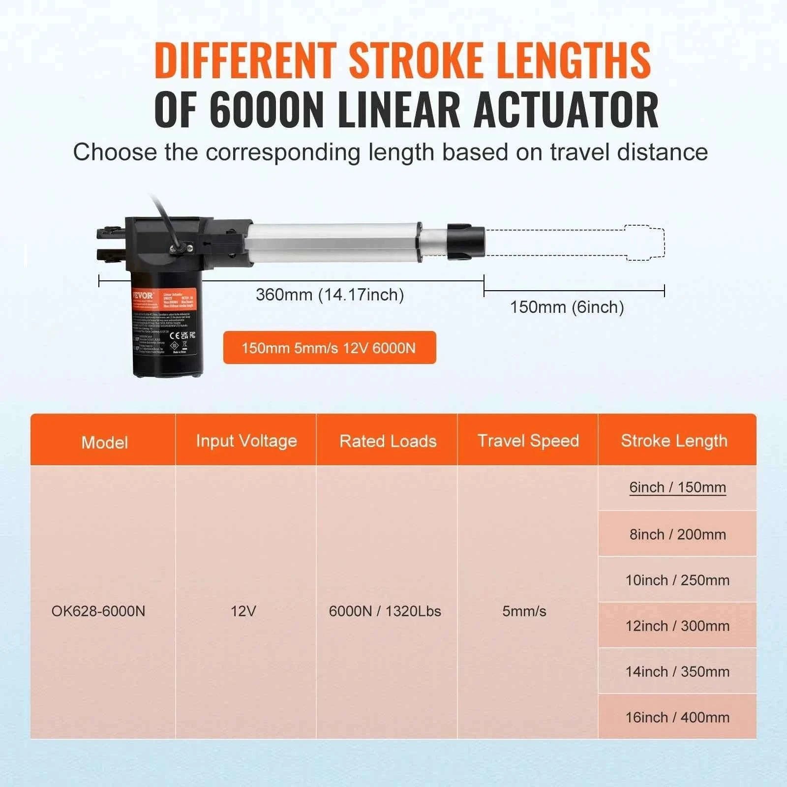 Linear Actuator 8/10/12/14/16 Inch 12V 6000N 5mm/s with Mounting Bracket-150mm / 12V / 0|Poland