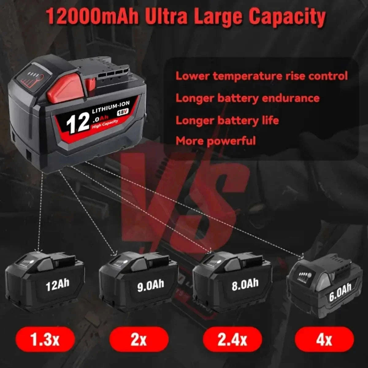Lithium-Ion Replacement Battery 12.0Ah-18V / United States / 2pcs