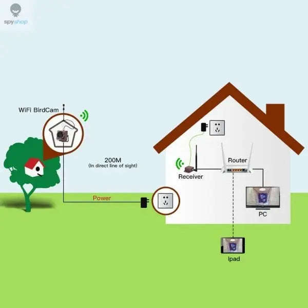 Long Range WiFi Birdhouse Camera for Wildlife Monitoring-Default Title