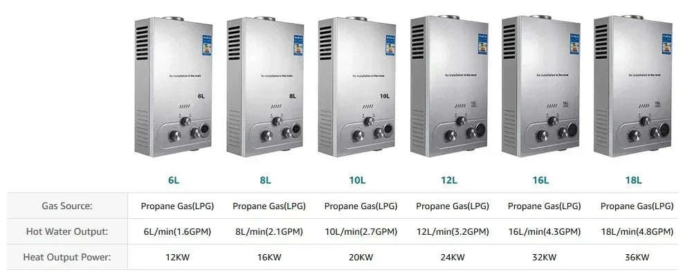 LPG Tankless Water Heater Portable Instant Gas Shower 6L–18L-10L 20KW / CZECH REPUBLIC