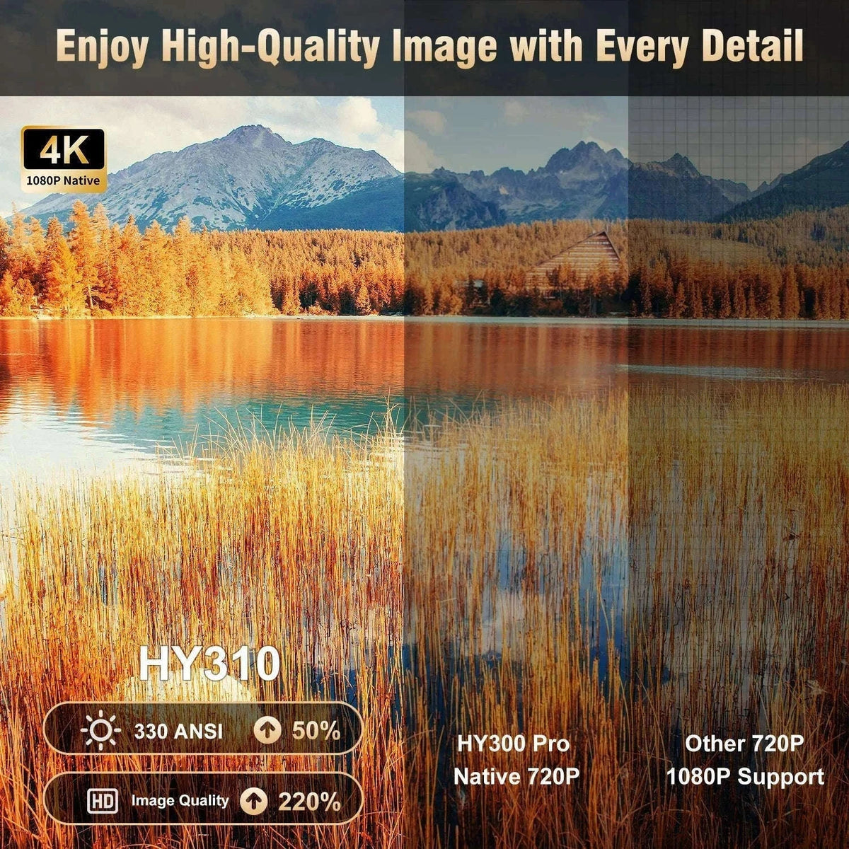 Magcubic HY310 Auto Focus 1080P Projector with 4K Support-HY310 White / EU Plug / Poland