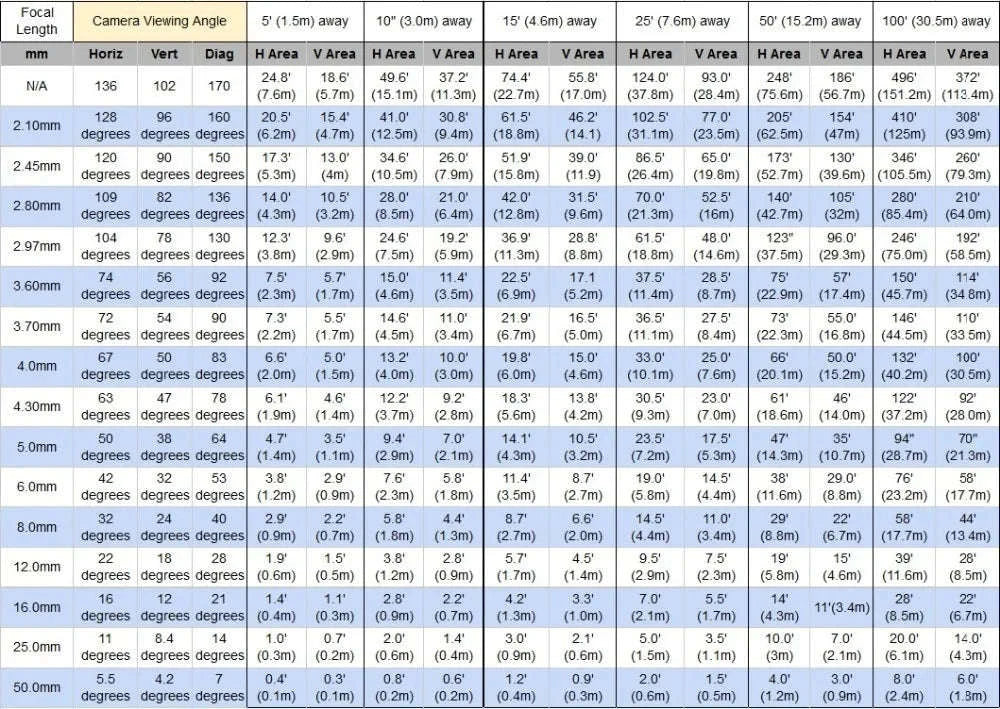 Manual Varifocal Zoom Lens for M12 Cameras-2.8-12mm