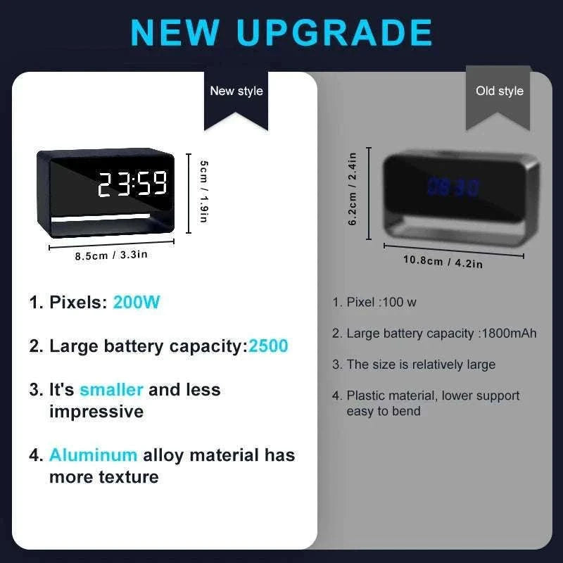 Mini 1080P WiFi Camera Clock with Night Vision Alerts-1080P WIFI Camera / 64GB
