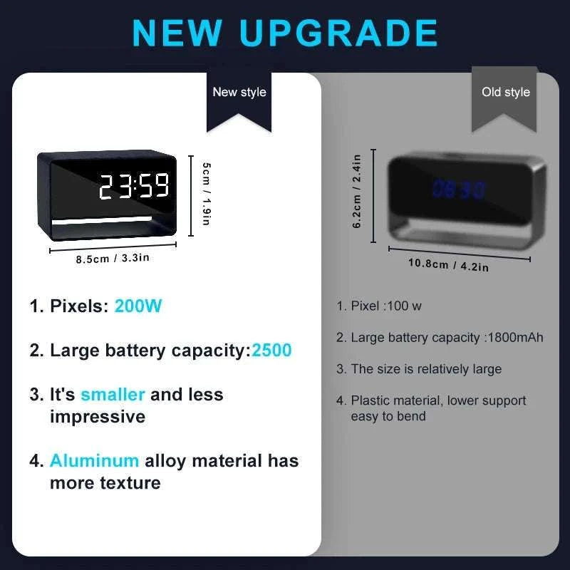 Mini 1080P WiFi Camera Clock with Night Vision and Motion Alerts-