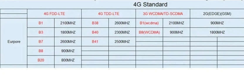 Mini 4G Indoor Security Camera, 5MP Wide-Angle Motion Detection-5MP Angle 195 degree