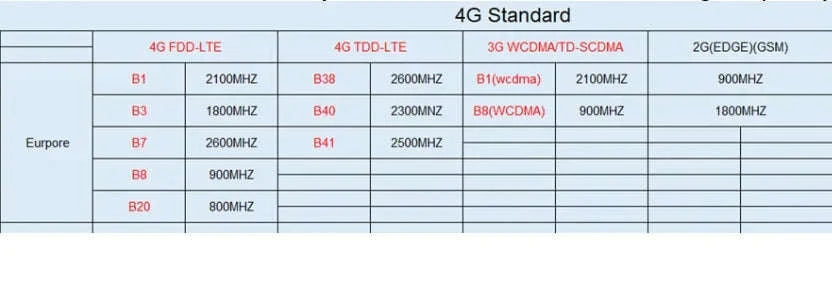 Mini 4G Indoor Security Camera, 5MP Wide-Angle Motion Detection-5MP Angle 195 degree