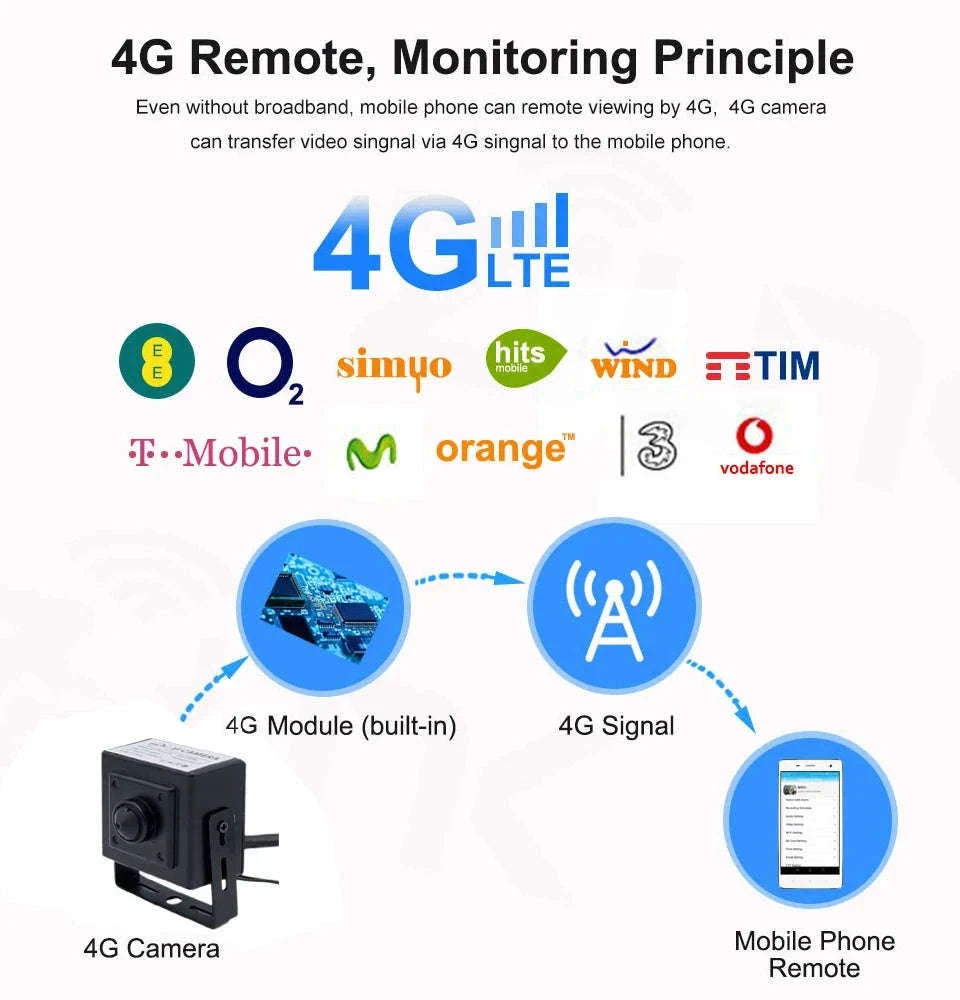 Mini 4G Indoor Security Camera, 5MP Wide-Angle Motion Detection-5MP Angle 195 degree