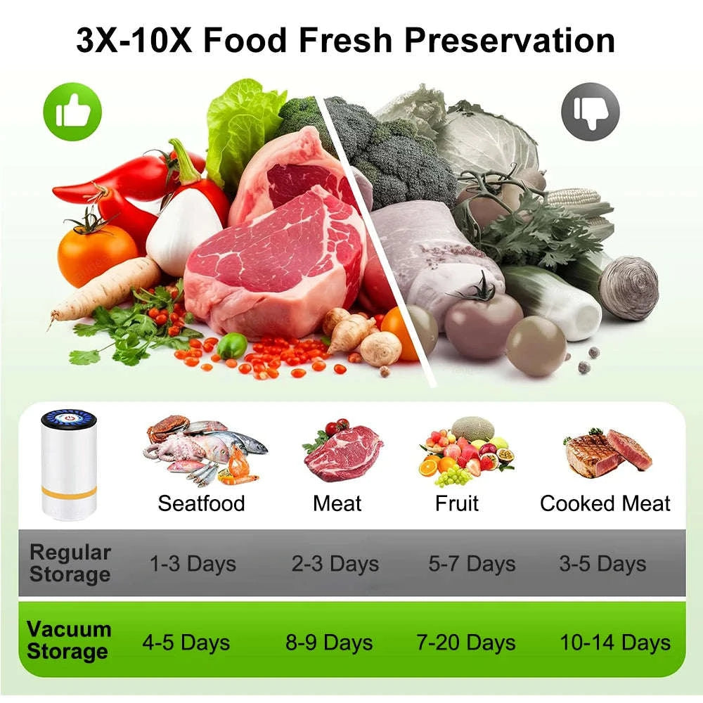 Mini Electric Vacuum Pump for Food Storage Bags – Rechargeable-White