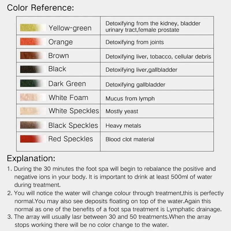 Mini Ionic Detox Foot Bath Array for Relaxing Foot Spa Sessions-1PCS