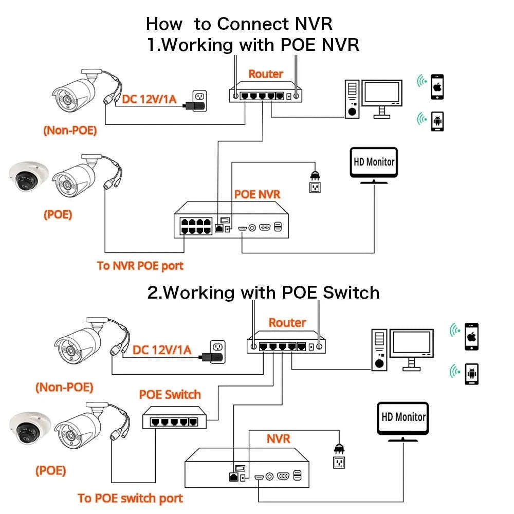 Mini POE IP Security Camera with Motion Detection and Audio-2MP POE