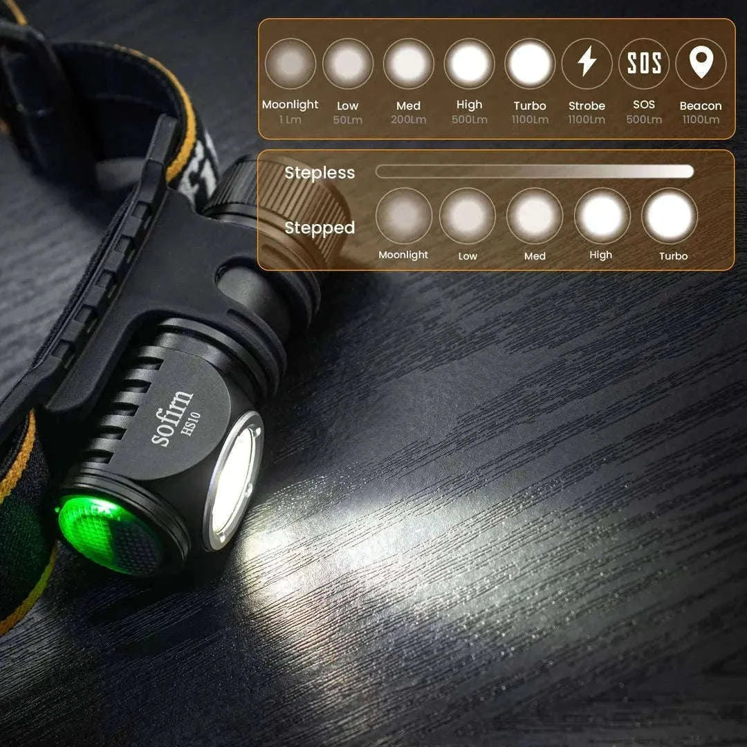 Mini Rechargeable LED Headlamp 1100lm USB-C Magnetic Tailcap-